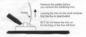 5. Remove the solder and then remove the iron: Fig C3 - Remove the solder 6. Allow the joint to cool and visually inspect for defects or other problems.