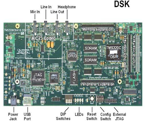 TI s C6713 DSP Starter Kit - DSK TI s C6713 DSP Starter Kit - DSK 17 18 TI s C6713 DSP Starter Kit - DSK AIC23 DSK onboard stereo audio codec Four external pins: line-in, line-out, microphone and