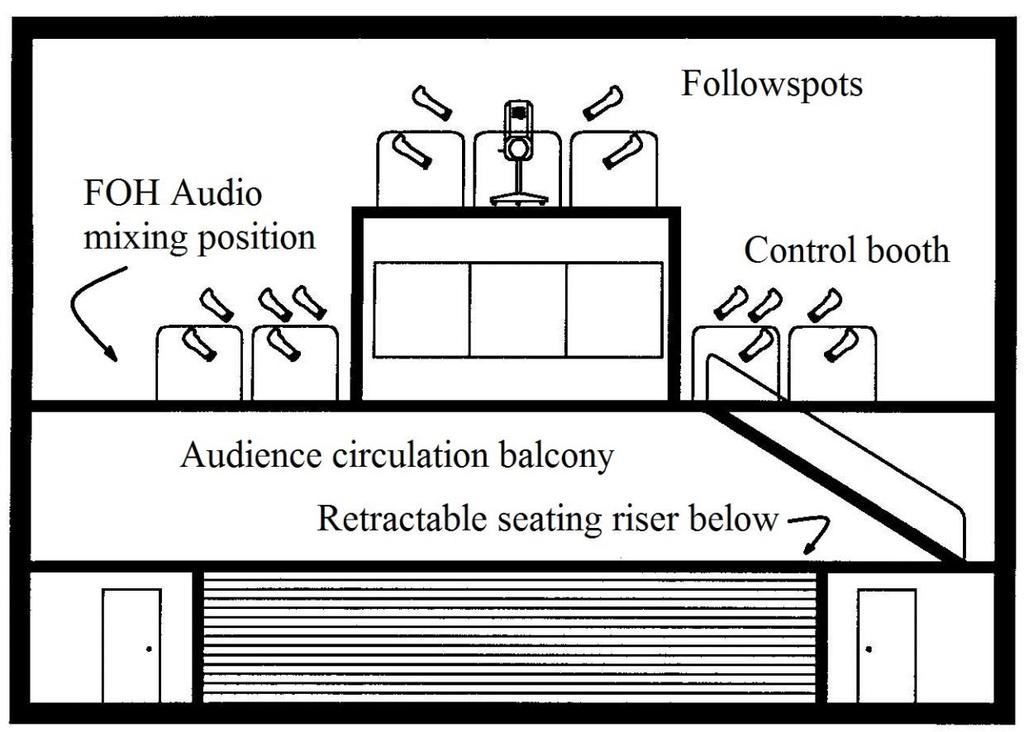 The control booth is located 84' from the back wall and is level to the catwalk.