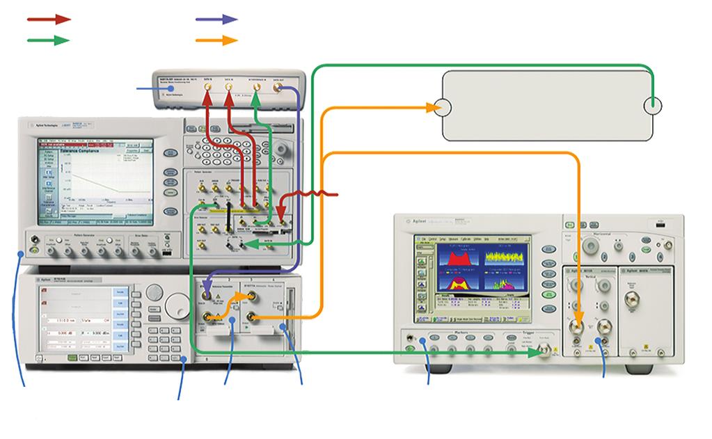 11 Keysight M9037A PXIe Embedded Controller - Data Sheet Optimization, Adjustments and DUT Configuration The setup to run the N4917A software with the necessary accessories is described in Figure 17.
