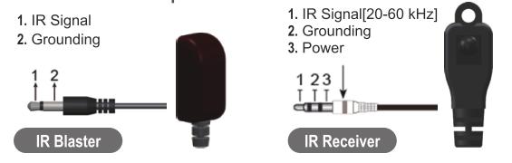 IR RECEIVER (RX) To control the source: Plug IR Receiver into IR RX port of receiver unit (EVEX2002-RX); place receiver at or near display.