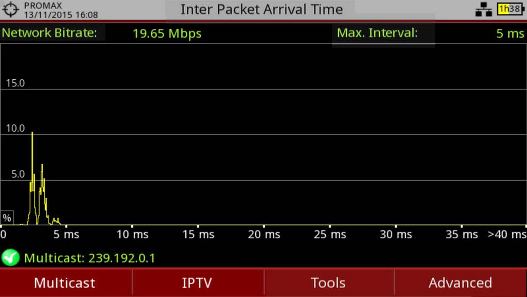 RANGER Neo 2 INTER PACKET ARRIVAL TIME MENUS Multicast Multicast Address UDP Port: