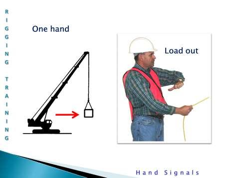 One handed load out: This is the sign for signaling riggers that only have one hand free because they are active in controlling the load with the other