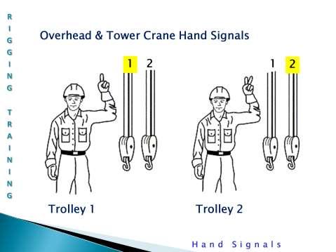 Overhead Crane Hand Signals: For overhead bridge cranes that have multiple trolleys on the same bridge, the