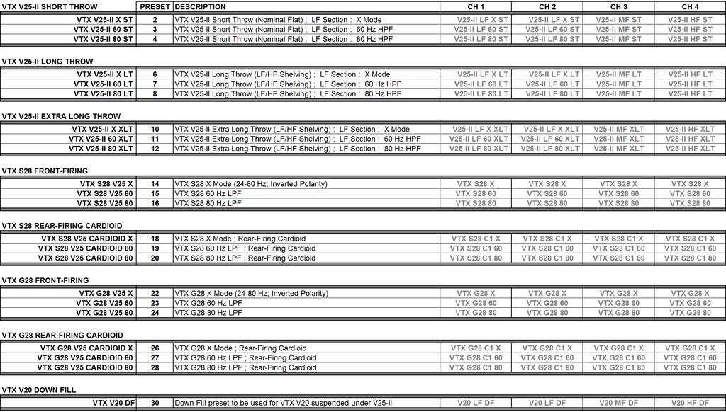 Preset Summary Sheet for Crown I-Tech 4x3500HD