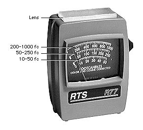 Adjustments Light Meter Setup - 17 from the lens.
