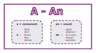 A VS. AN An: is an article that is used when the word starts with a vowel sound (a, e, i, o, u, y a) e.g.