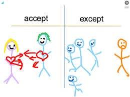 ACCEPT VS. EXCEPT Accept: is a verb that has several meanings: To hold something as true/ to receive something willingly/ to answer yes. E.g. My friend accepted my gift and she was happy.