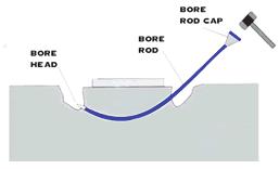 Attach Bore Rod Cap and Bore Head to the Bore Rod. 3. Hammer Bore Rod Cap until Bore Head appears on the other side.