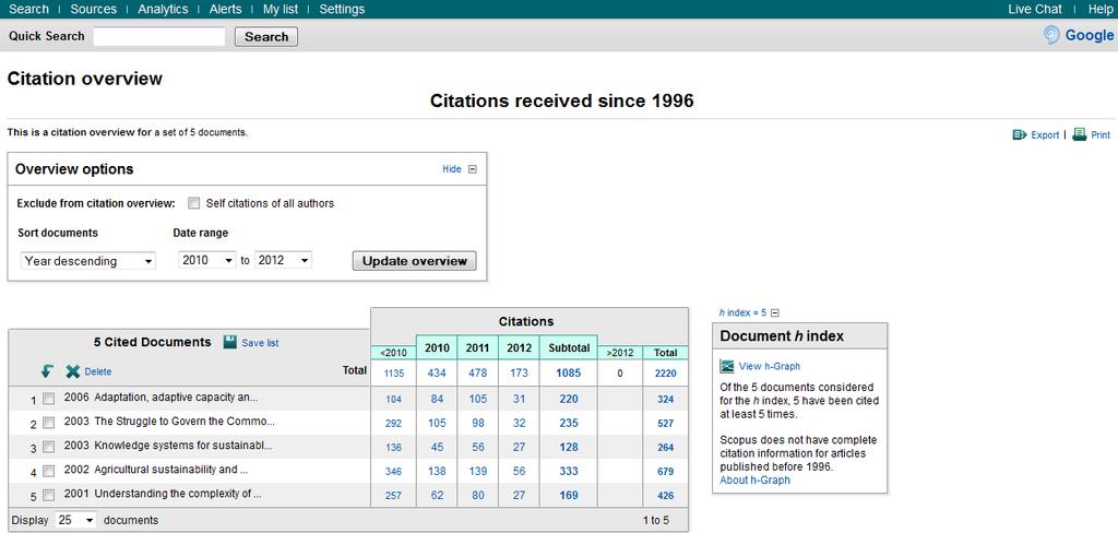 Citation Overview View Documents Citation Overview & Documents h Index 1 4 2 3 1 Overview Options