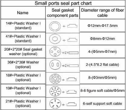 ) In the following chart, 14#,41# sealing gaskets are standard accessories, quantity is 2 pieces