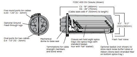 applications. The FOSC 400 cable sealing system provides a great deal of flexibility.