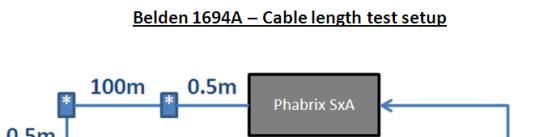 Bandwidth SMPTE 292M & 424M RL 15 db from 5 MHz to 1.