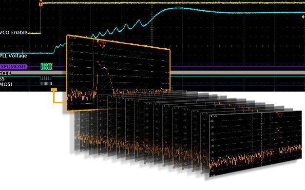 Time correlated acquisition system with wide capture bandwidth. Time and Frequency Domains The real power of the MDO4000B comes from its universal trigger and acquisition system.