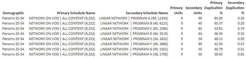 HOW CAN I TRACK WHICH PROGRAMS MY VIDEO ON DEMAND VIEWERS ARE TUNING IN TO ON LINEAR, OR VICE VERSA?