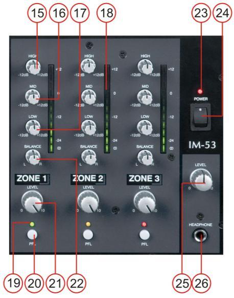 10. GAIN Use this control to match the connected devices optimally to your IM-53. The fader set to ¾ stroke.