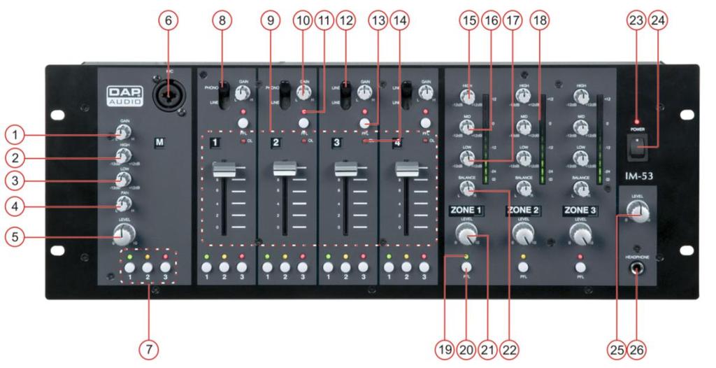 Description of the device Features The IM-53 is a Multi Zone mixer from Dap Audio.