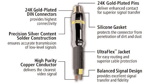 S-Video 4-pin DIN to 4-pin DIN PRECISION ANALOG S-VIDEO CABLE The DVDO/Accell Precision Analog S-Video Cable is ideal for providing a highresolution video signal for clear, lifelike images.