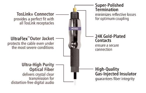 The cable features gold-plated RCA connectors for a solid, corrosion-resistant connection, and gold-plated split-tip center pins for optimum contact.
