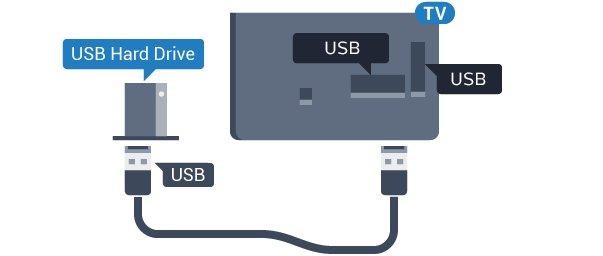 corrupt your recordings. When you format another USB Hard Drive, the content on the former will be lost. A USB Hard Drive installed on your TV will need reformatting for use with a computer. 3.