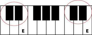 LET S FIND SOME MORE WHITE NOTES In this example the note E is shown. Thanks to the landmarks, we can confidently find any E on the piano!