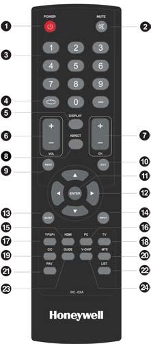 REMOTE CONTROL FUNCTIONS BASIC BUTTON FUNCTIONS 1. POWER: Turns the TV on or off. 2. MUTE: Turns the audio on or off. 3.