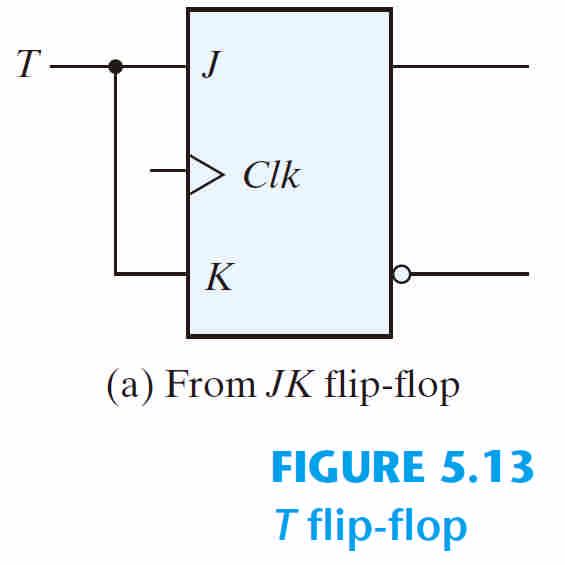 T flip-flop D =