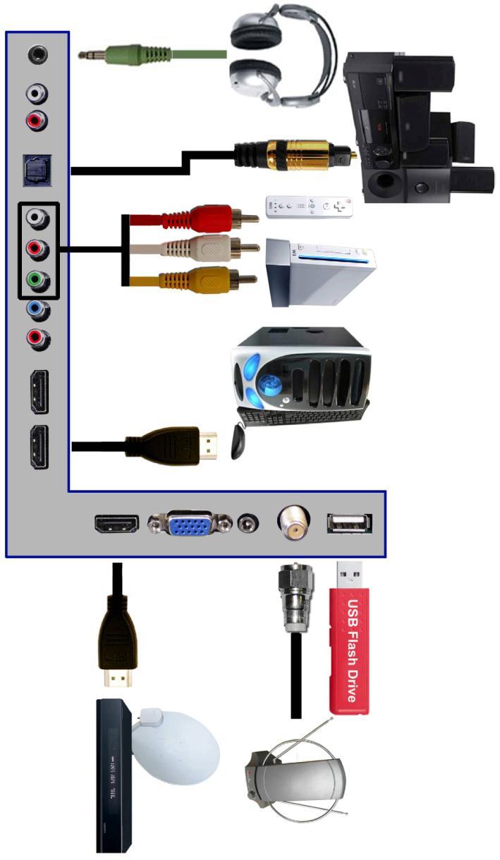 Connecting Your Cables The following picture offers a suggestion for connecting most of your audio video equipment. TV Tuner is optional.
