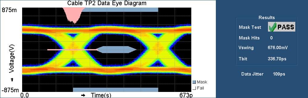 TMDS Data Eye Diagram DATA0 Data