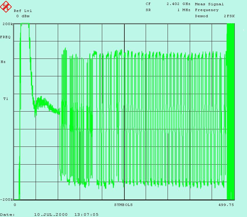 Fig. 17 Modulation characteristics: frequency deviation with pattern 1111 0000 Fig.