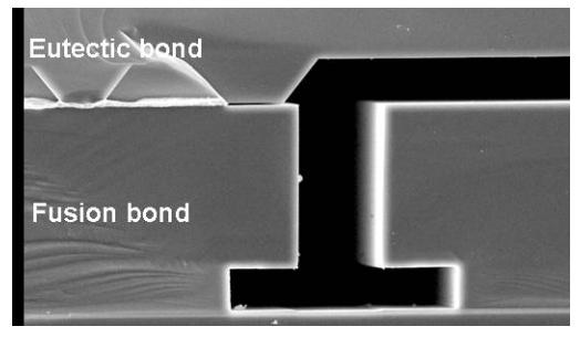 Three Functional Silicon Layers Two Bonds Hermeticity of the bonding technologies is key to fabricating a MEMS inertial sensor capable of high Q factors Bottom wafers are fusion bonded Top wafer is
