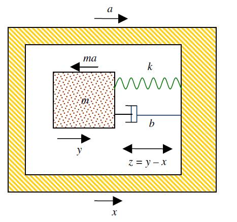 Brownian Noise Micromachined High Resolution Accelerometer, Krishnan et al., Journal of Indian Institute of Science, Vol.