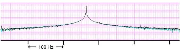 Q Factor and Noise What does this mean for the noise limit of high performance accelerometers?