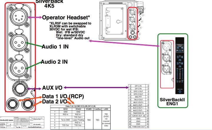 Instruction Manual, SilverBack-III Family FEATURES & OPERATION 8 Intercom Headset Features: Next to this is the Headset analog audio/xlr connector panel, including two channels of audio Audio IN and