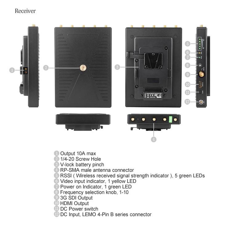 Packing list 1. 1 unit transmitter 2. 1 unit receiver 3. 7pcs 5GHz Omni-directional and high efficiency antennas (SMA female) 4.