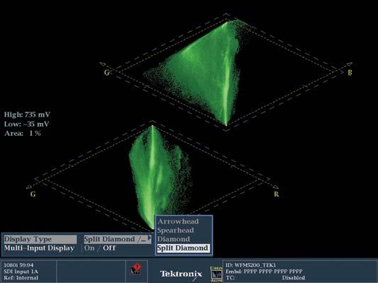 The final critical element is that Tektronix has patented several gamut displays and other features that simply aren t available on other internal OR external Waveform Monitors.