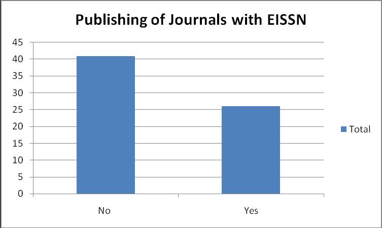 K. Thavamani Table VII and Figure 7 show whether or not fees are associated with the publication.