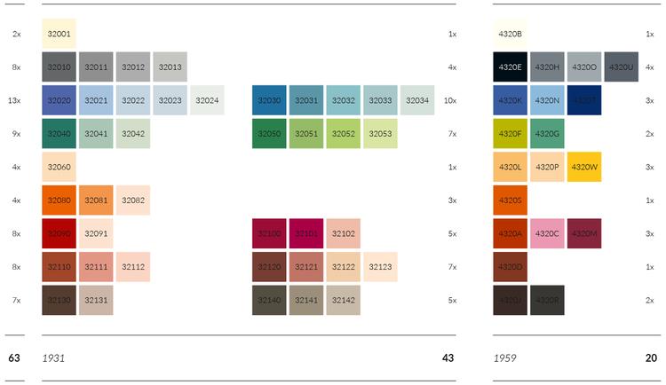 Le Corbusier 63 colour shades 1. Colour modifies space 2. Colour classifies objects 3.