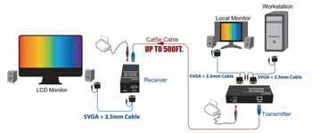 VGA OVER CAT5 SOLUTIONS MilesTek s high-resolution VGA over UTP devices extend the your video and stereo audio signals up to 500 feet from the VGA source using two CAT5/5E/6 cables.