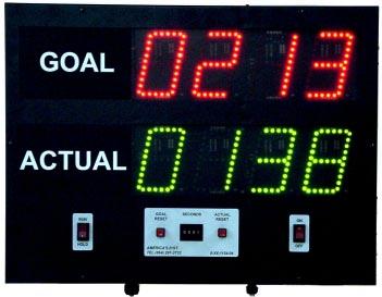 PRODUCTION MONITORS AE44-503J Monitor Production "GOAL" and "ACTUAL" Performance Four-Inch High LED Digits.