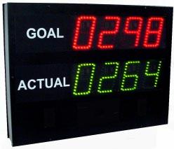 PRODUCTION MONITORS AE44-503C SERIES MONITOR PRODUCTION "GOAL" and "ACTUAL" PERFORMANCE Four-Inch High, LED Digits Red for Goal, Green for Actual Visible up to 150 feet.