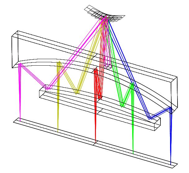 Unique Scanner f-theta optics Patent pending two mirror optics Dual wavelength coating both IR and GR wavelengths, or specific UV version.