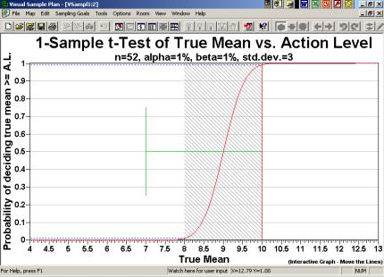 03 VSP 4.0 Introductory Exercises Goal: To see how the probability of deciding that the site mean is above the action level changes as a function of the true mean of the site.