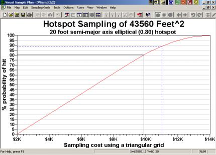 03 VSP 4.0 Introductory Exercises Goal: To see the graph view with probability of finding a hot spot vs. sampling cost. Enlarge the graph to fill the screen by clicking on its Maximize button.