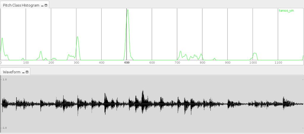 Tarsos: detecting pitch classes Load an audio example. During playback a pitch-class-profile will build up.