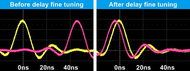 Additional Information 3.3 Delay Fine Tuning Even though the different processing times within the two transmitters are already accounted for by the settings presented in Section 3.1.