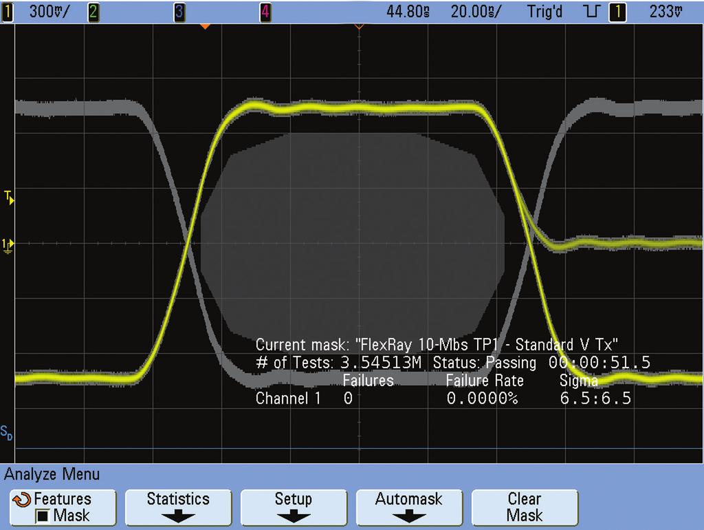 Making FlexRay Eye-diagram Mask Tests With Keysight s mask testing capability, you can also perform automatic pass/fail eye-diagram mask tests based on published FlexRay physical layer standards.