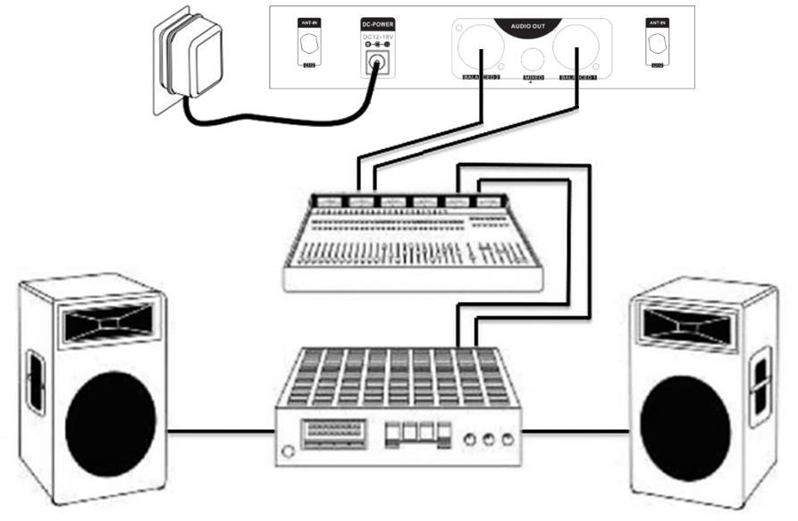 9 Connections Receiver power supply: Connect the mains adapter to the socket provided in the back of the receiver and plug into a