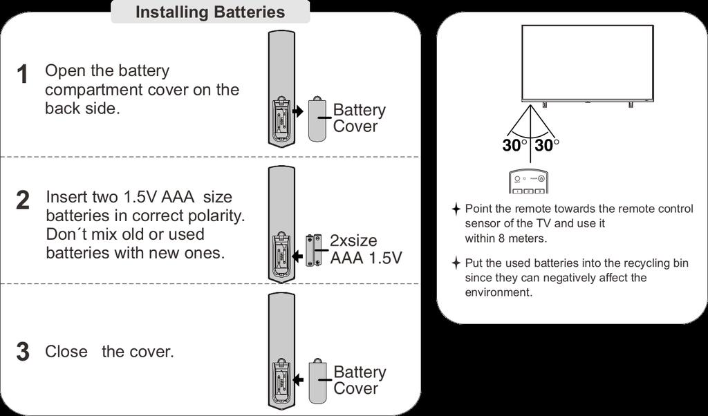 Installing Batteries in the Remote Control Notes: One load of batteries should last for 1 year under normal use.