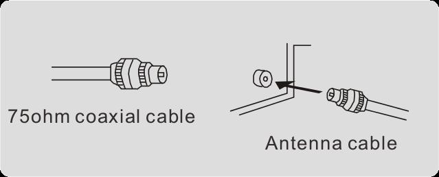 VHF/UHF 75ohm coaxial cables can be connected to the antenna jack directly.